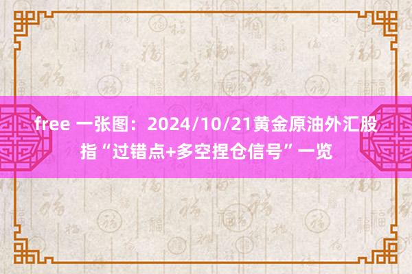 free 一张图：2024/10/21黄金原油外汇股指“过错点+多空捏仓信号”一览